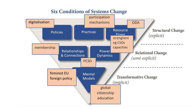 Navigating the Waters of Systems Change: Building a Just and Inclusive Future Together